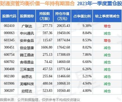 龙蟠科技股票怎么样_龙蟠科技股票值得买吗-第1张图片-俊逸知识馆