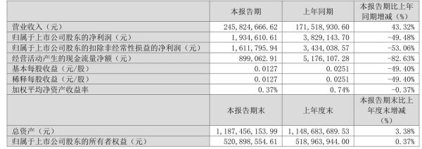 天顺股份股票值得买吗_天顺股份未来走势如何-第3张图片-俊逸知识馆