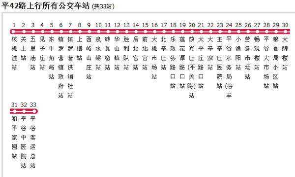 北京42路公交路线怎么走_北京42路最早几点发车-第1张图片-俊逸知识馆