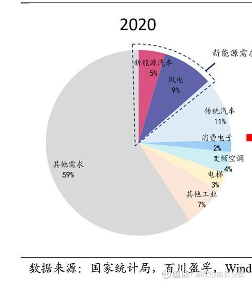 电机市场未来五年走势_高效节能电机选型指南-第1张图片-俊逸知识馆
