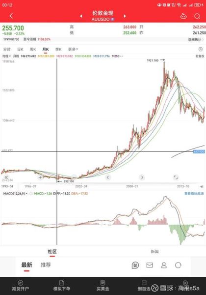 赤峰黄金值得长期持有吗_赤峰黄金未来走势如何-第1张图片-俊逸知识馆