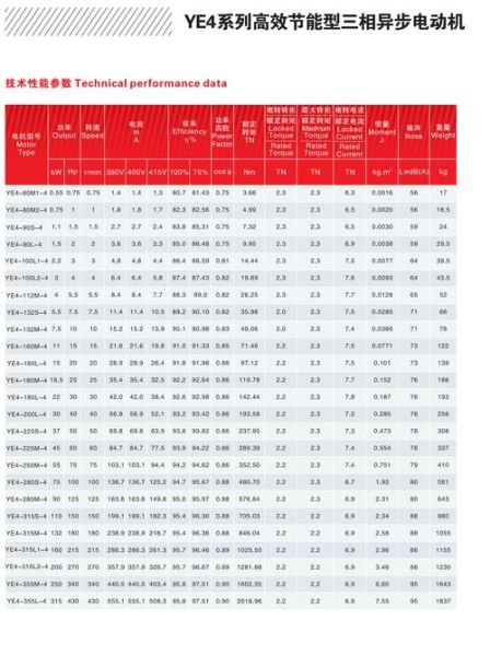 电机市场未来五年走势_高效节能电机选型指南-第3张图片-俊逸知识馆