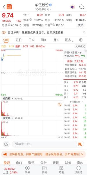 华伍股份股票怎么样_华伍股份值得长期持有吗-第2张图片-俊逸知识馆