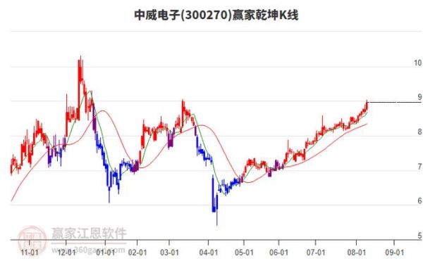 中威电子股票怎么样_值得长期持有吗-第1张图片-俊逸知识馆