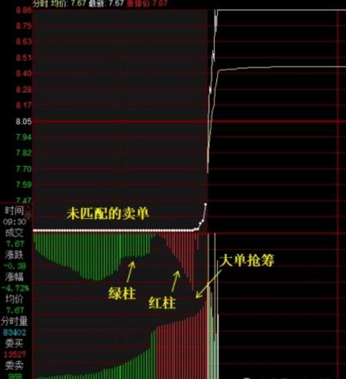 股票预测准确率有多高_如何提升股票预测准确率-第1张图片-俊逸知识馆