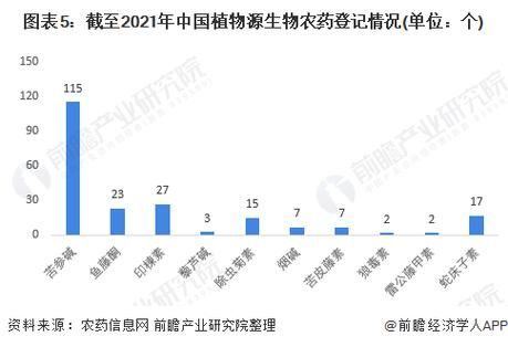农药市场现状如何_未来五年增长潜力在哪-第2张图片-俊逸知识馆 农药市场现状如何_未来五年增长潜力在哪-第2张图片-俊逸知识馆
