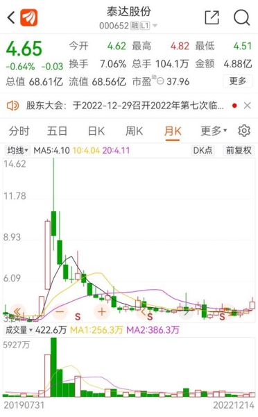 000652股票行情分析_泰达股份未来走势预测-第1张图片-俊逸知识馆