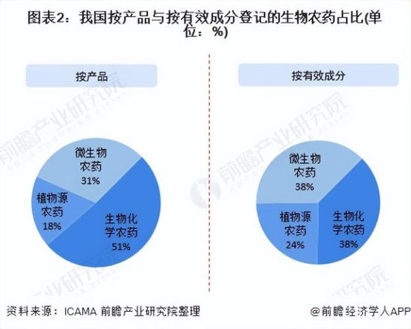 农药市场现状如何_未来五年增长潜力在哪-第1张图片-俊逸知识馆 农药市场现状如何_未来五年增长潜力在哪-第1张图片-俊逸知识馆