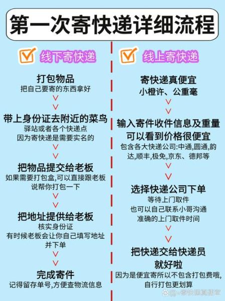 送快递怎么样_送快递新手怎么入行-第3张图片-俊逸知识馆