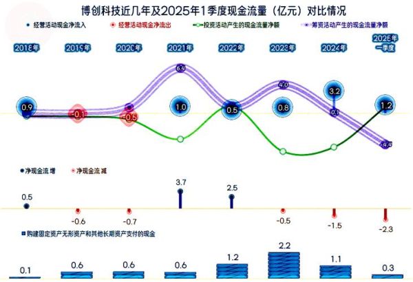 博创科技股票值得买吗_博创科技未来走势如何-第1张图片-俊逸知识馆