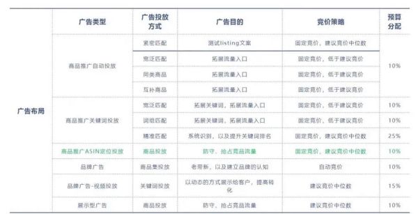 广告市场分析怎么做_2024年广告预算如何分配-第3张图片-俊逸知识馆