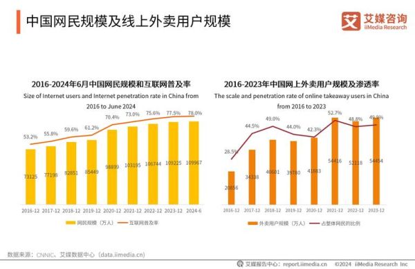外卖市场现状如何_外卖平台怎么选-第1张图片-俊逸知识馆