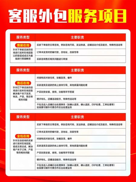 如何挑选靠谱的SEO外包公司_外包SEO服务价格一般是多少-第2张图片-俊逸知识馆