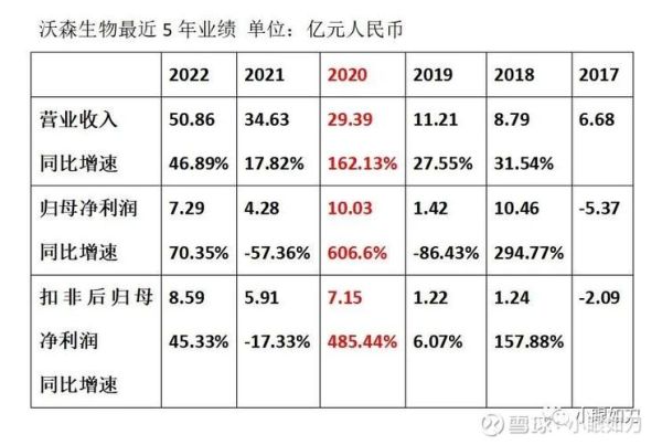 沃森生物股票吧最新消息_沃森生物未来走势分析-第2张图片-俊逸知识馆