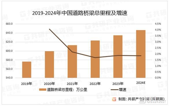 全国公路建设市场现状_未来五年发展趋势-第1张图片-俊逸知识馆