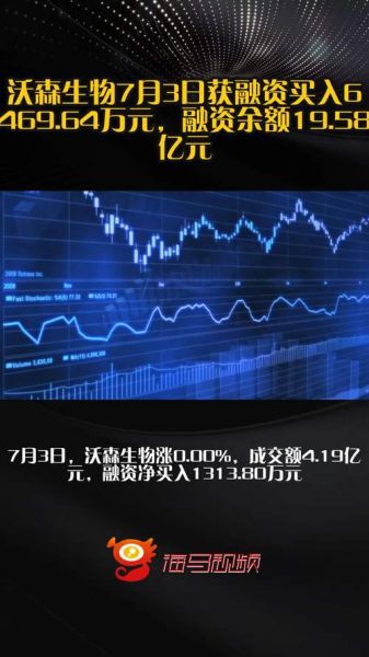 沃森生物股票吧最新消息_沃森生物未来走势分析-第3张图片-俊逸知识馆