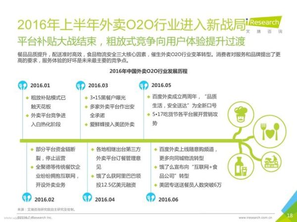 外卖市场现状如何_外卖平台怎么选-第2张图片-俊逸知识馆