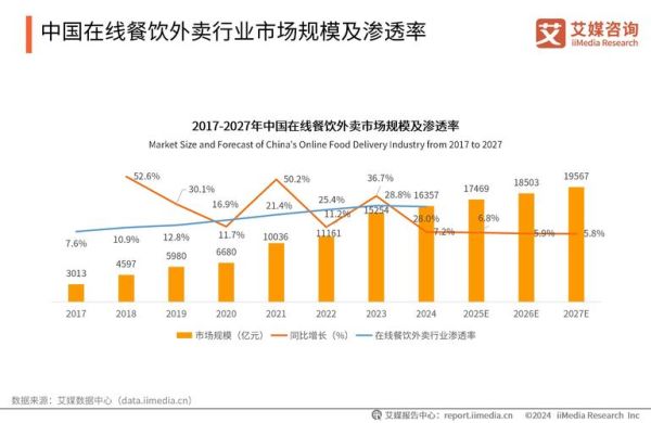 外卖市场现状如何_外卖平台怎么选-第3张图片-俊逸知识馆