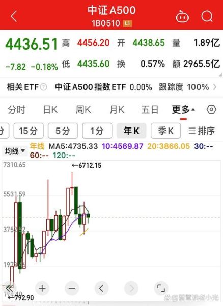 中直股票是什么_中直股票值得买吗-第3张图片-俊逸知识馆