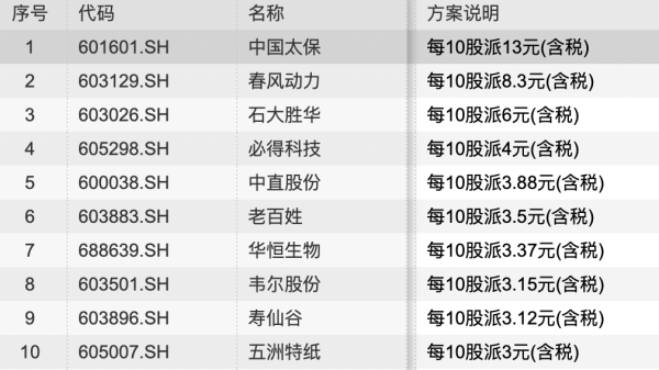 中国太保股票值得长期持有吗_中国太保股票分红怎么样-第3张图片-俊逸知识馆