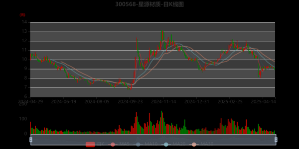 星源材质股票值得长期持有吗_星源材质股票未来走势如何-第1张图片-俊逸知识馆
