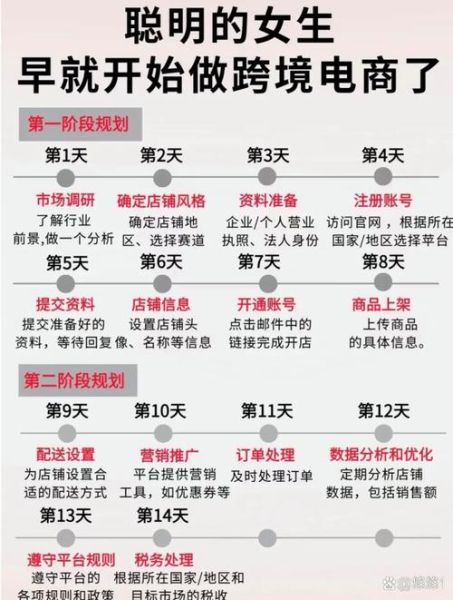 2025年跨境电商还能做吗_新手如何快速入门-第1张图片-俊逸知识馆