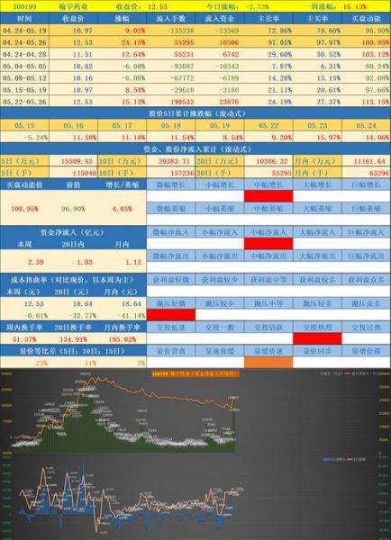 海量数据股票怎么样_值得长期持有吗-第1张图片-俊逸知识馆