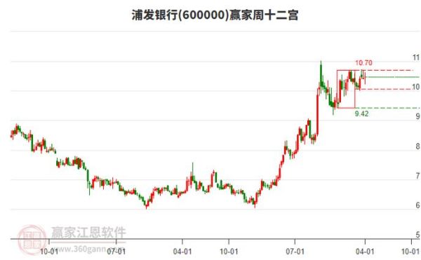 浦发银行股票行情_今日走势分析-第2张图片-俊逸知识馆