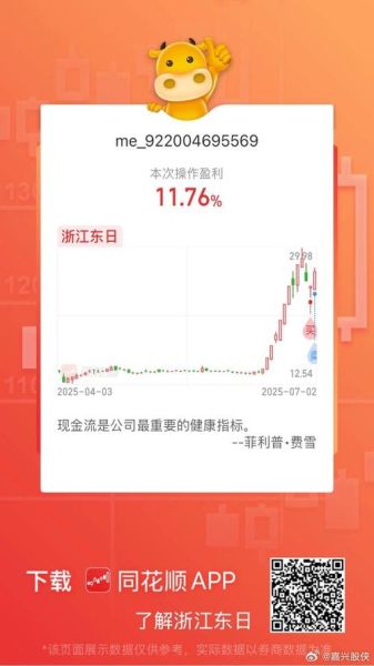 浙江东日股票怎么样_浙江东日股票值得长期持有吗-第1张图片-俊逸知识馆