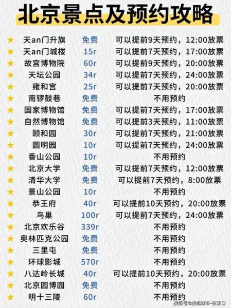 北京玩五天需要多少钱_北京5日游预算攻略-第2张图片-俊逸知识馆