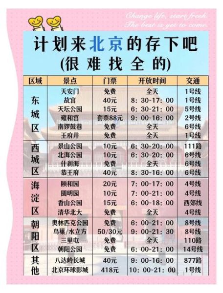 北京玩五天需要多少钱_北京5日游预算攻略-第3张图片-俊逸知识馆