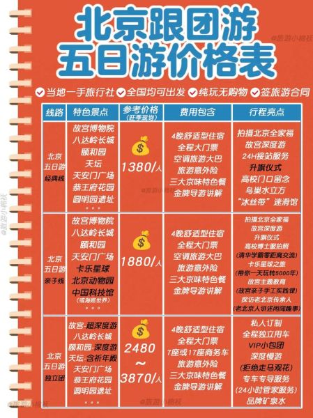 北京玩五天需要多少钱_北京5日游预算攻略-第1张图片-俊逸知识馆