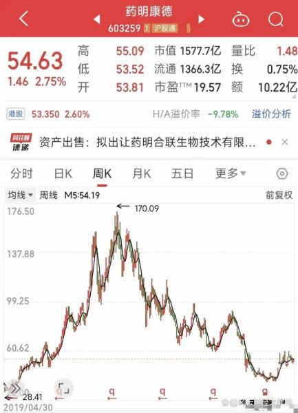 药明康德股票值得长期持有吗_药明康德股票未来走势分析-第3张图片-俊逸知识馆