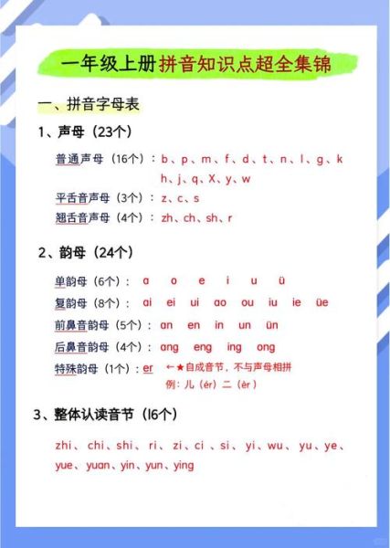 市场拼音怎么写_市场拼音声调怎么标-第1张图片-俊逸知识馆