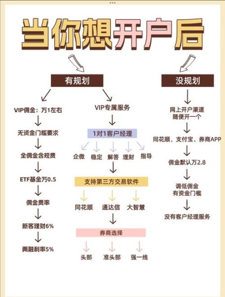 股票开户流程_炒股新手怎么选股-第3张图片-俊逸知识馆 股票开户流程_炒股新手怎么选股-第3张图片-俊逸知识馆