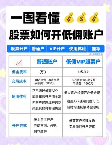 股票开户流程_炒股新手怎么选股-第2张图片-俊逸知识馆 股票开户流程_炒股新手怎么选股-第2张图片-俊逸知识馆