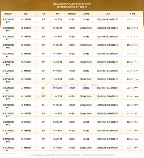 塑料价格走势_再生塑料行情-第1张图片-俊逸知识馆