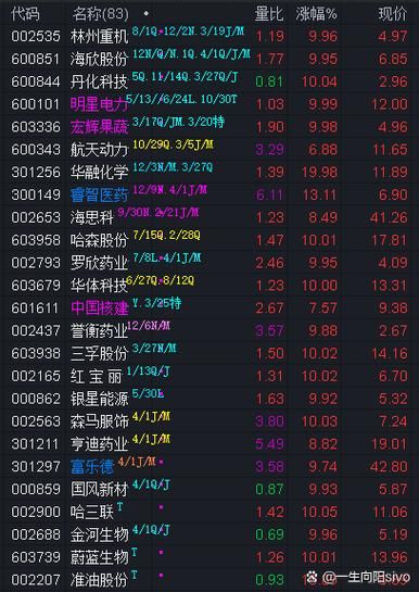 002688今日股价走势_002688金河生物后市还能涨吗-第2张图片-俊逸知识馆 002688今日股价走势_002688金河生物后市还能涨吗-第2张图片-俊逸知识馆