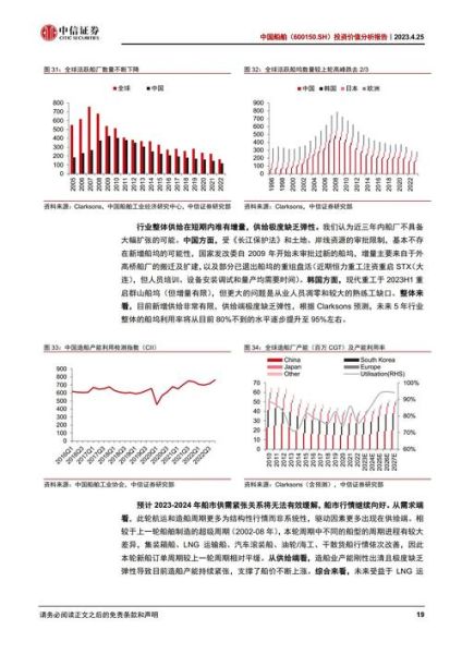 600150股票怎么样_中国船舶未来走势分析-第1张图片-俊逸知识馆