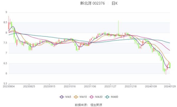 新北洋股票值得长期持有吗_新北洋股票未来走势如何-第1张图片-俊逸知识馆 新北洋股票值得长期持有吗_新北洋股票未来走势如何-第1张图片-俊逸知识馆