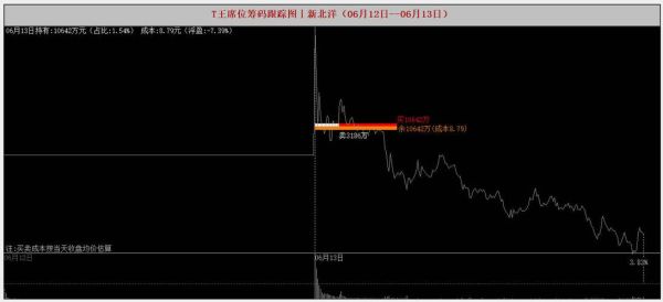 新北洋股票值得长期持有吗_新北洋股票未来走势如何-第2张图片-俊逸知识馆 新北洋股票值得长期持有吗_新北洋股票未来走势如何-第2张图片-俊逸知识馆
