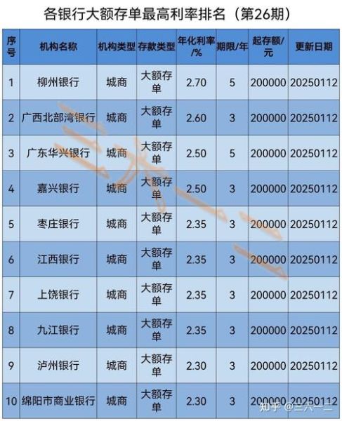 银行理财产品怎么选_银行定期存款利率是多少-第3张图片-俊逸知识馆