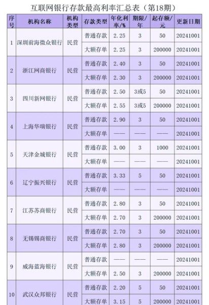 银行理财产品怎么选_银行定期存款利率是多少-第2张图片-俊逸知识馆