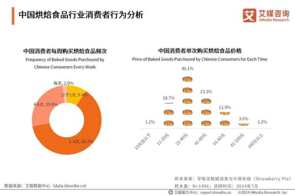 2024年零食市场趋势_消费者最爱买什么零食-第2张图片-俊逸知识馆
