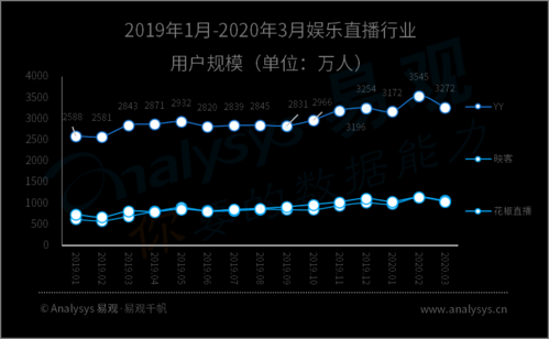 DIY市场前景怎么样_如何抓住红利-第3张图片-俊逸知识馆