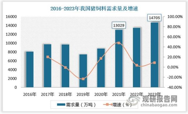 饲料价格走势分析_如何降低养殖成本-第1张图片-俊逸知识馆 饲料价格走势分析_如何降低养殖成本-第1张图片-俊逸知识馆