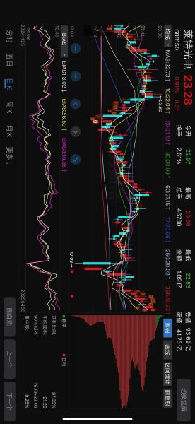 中国石油股票值得买吗_未来走势如何-第2张图片-俊逸知识馆