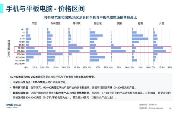 3C数码产品怎么选_3C市场最新趋势是什么-第2张图片-俊逸知识馆 3C数码产品怎么选_3C市场最新趋势是什么-第2张图片-俊逸知识馆