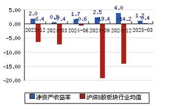 京东方b股票值得长期持有吗_京东方b股最新走势分析-第1张图片-俊逸知识馆 京东方b股票值得长期持有吗_京东方b股最新走势分析-第1张图片-俊逸知识馆