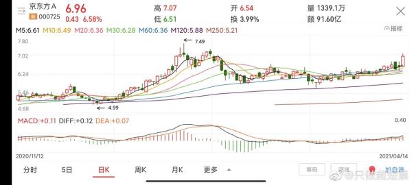 京东方b股票值得长期持有吗_京东方b股最新走势分析-第2张图片-俊逸知识馆 京东方b股票值得长期持有吗_京东方b股最新走势分析-第2张图片-俊逸知识馆